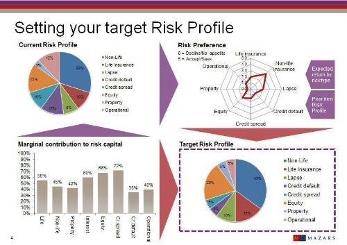 Setting your target risk profile