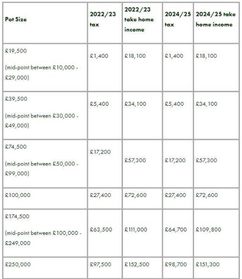 How to avoid becoming one of the biggest pension taxpayers